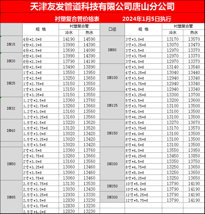 正金元品牌襯塑復合管價格表 執行日期2024年1月5日