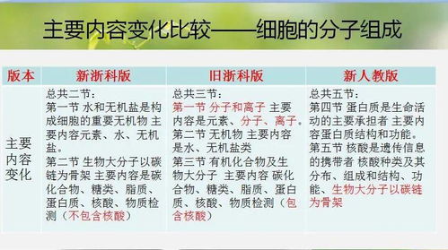衢州市高一生物新教材教學研究暨紹興市卓明陽名師工作室強基計劃教學研討活動