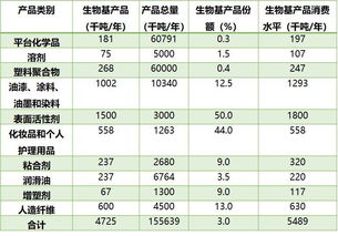 歐盟發(fā)布 深度解析歐洲生物基化學(xué)品市場(chǎng)