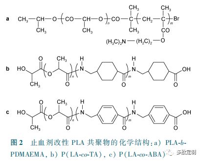 多肽學(xué)習(xí) 生物基高分子型止血材料和傷口敷料