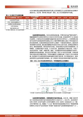 生物基材料行業專題報告:能源結構轉型進行時,生物基材料迎來歷史性發展機遇 光大證券 2021-09-13