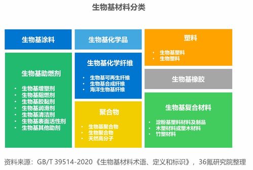 2023年中國生物基材料行業洞察 綠色革命下的市場增長與未來展望